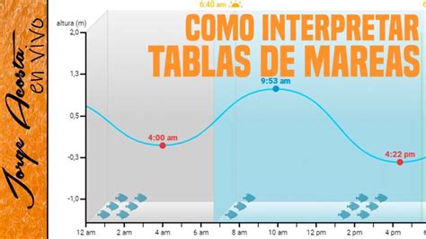 marea alta noja|Tabla de Mareas de Noja Hoy 